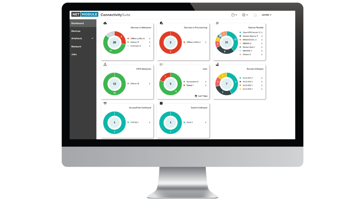 NetModule Connectivity Suite 20 Lizenzen