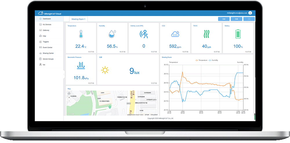 Milesight IoT Cloud Package Pro 2