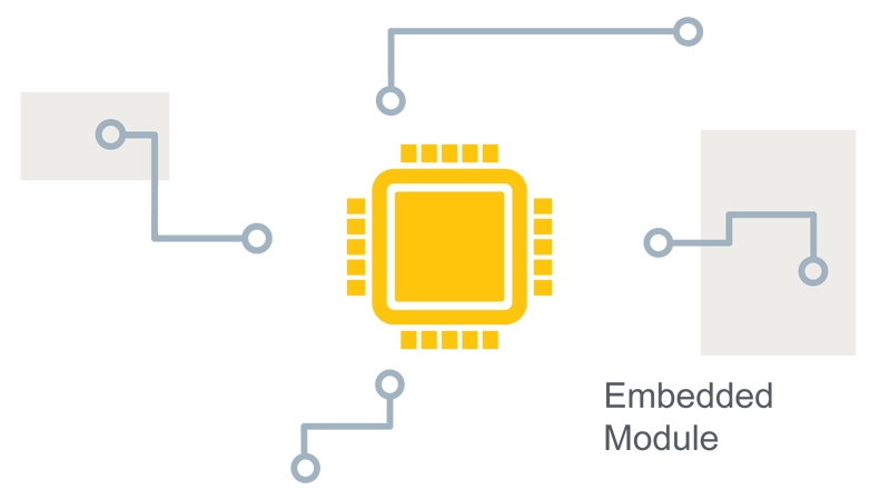 Embedded Module online kaufen | m2mGermany